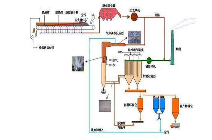 冶金钢厂用罗茨91香蕉视频下载安装工作流程图 冶金钢厂用罗茨91香蕉视频下载安装工作流程图